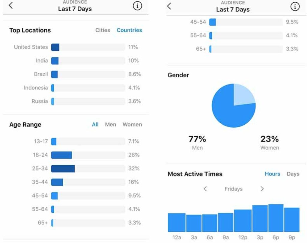 select right time to increase instagram followers