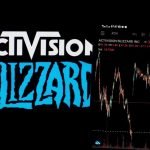 Activision Blizzard stock
