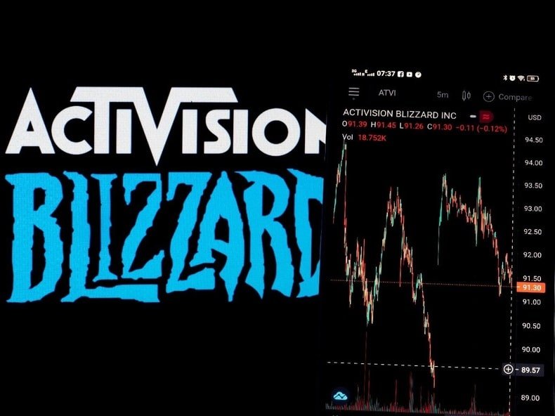 Activision Blizzard stock