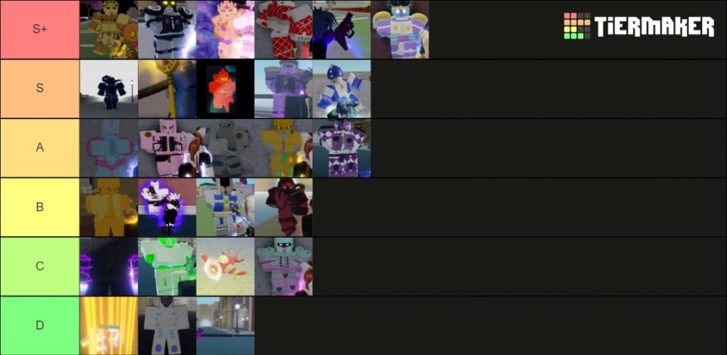 YBA Tier List