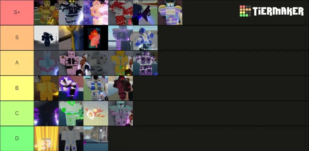 Create a Roblox JoJo Games (MARCH 2023) Tier List - TierMaker