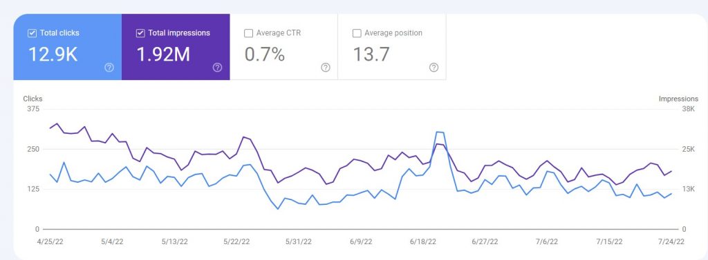 drive high quality traffic with Best SEO Company Primelis