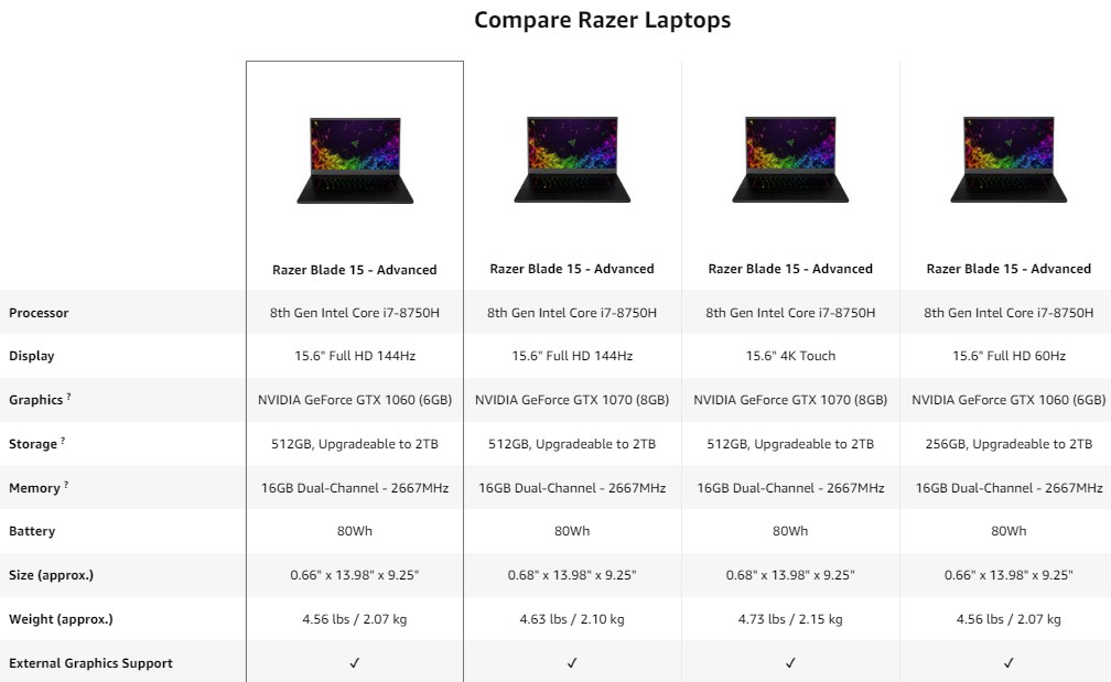 comparison of different razor lapops