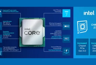 Intel 13th Generation Processors