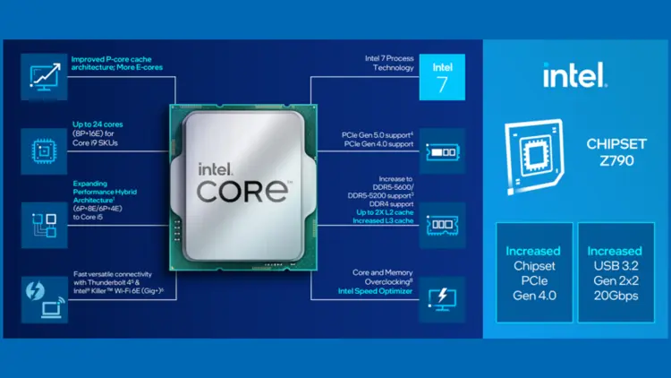 Intel 13th Generation Processors