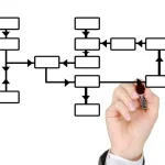 How to Use a Flowchart to Improve Business Processes