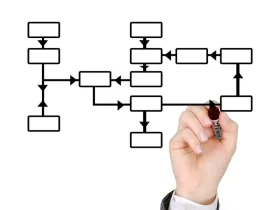 How to Use a Flowchart to Improve Business Processes