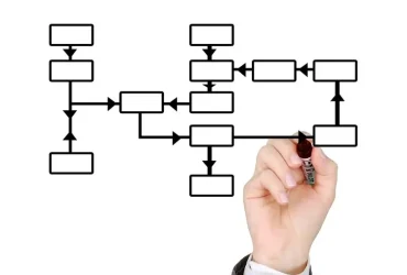 How to Use a Flowchart to Improve Business Processes