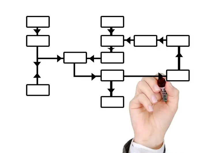 How to Use a Flowchart to Improve Business Processes