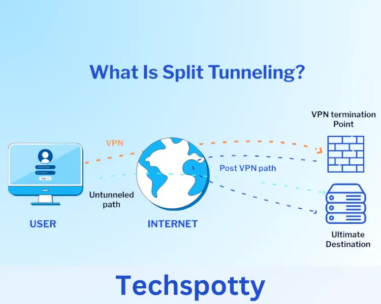 Which Vpn Tunnel Style Routes Only Certain Types of Traffic